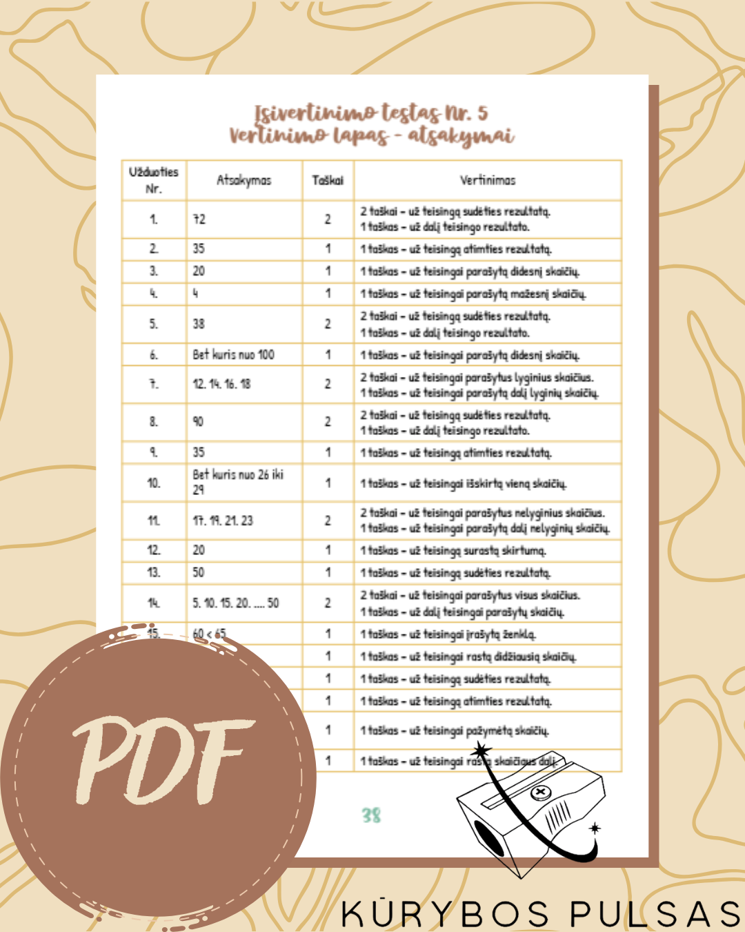 Knygelių „Skaičiai ir skaičiavimai“ 1–4 klasėms užduotys (PDF NEMOKAMAS)