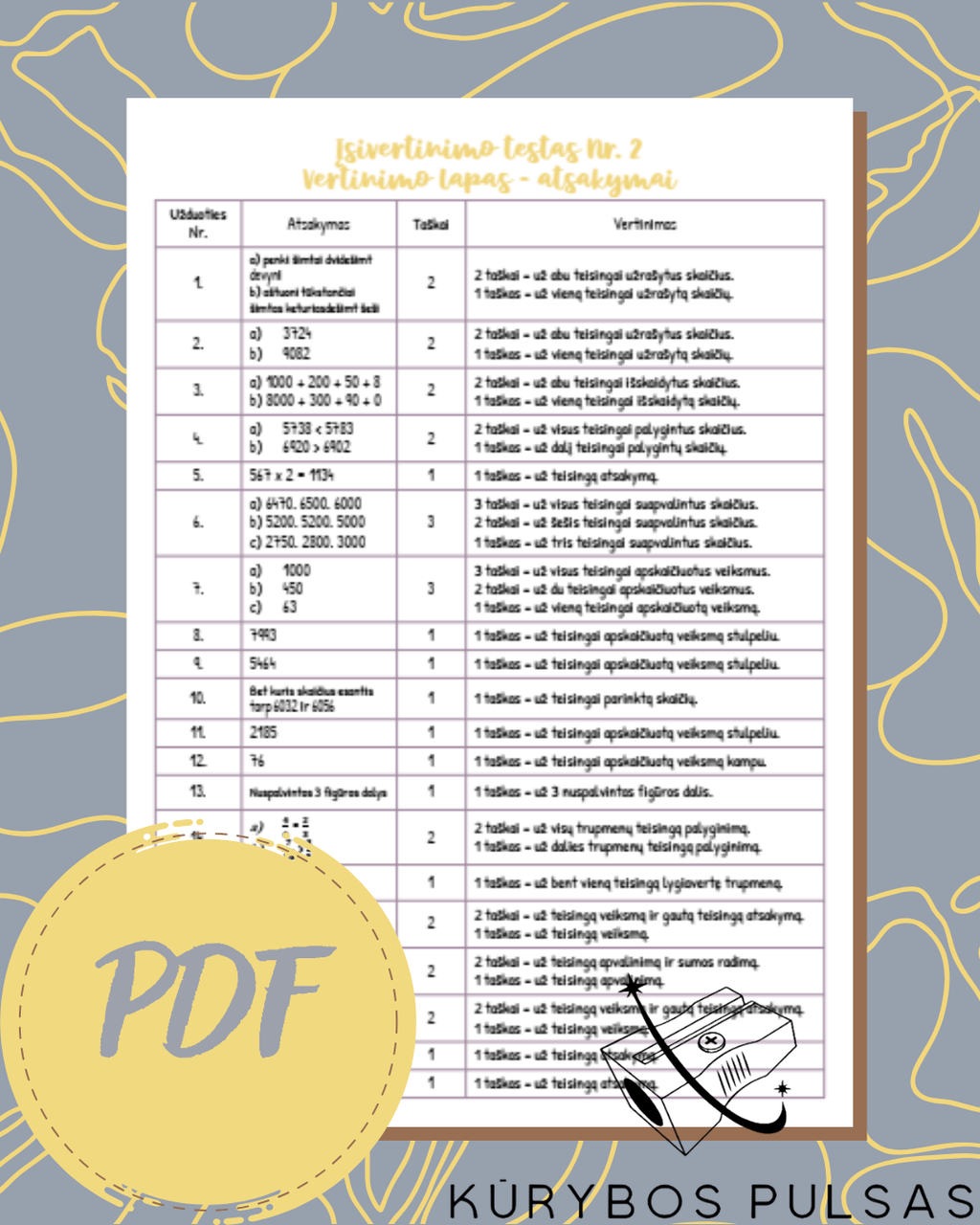 Knygelių „Skaičiai ir skaičiavimai“ 1–4 klasėms užduotys (PDF NEMOKAMAS)
