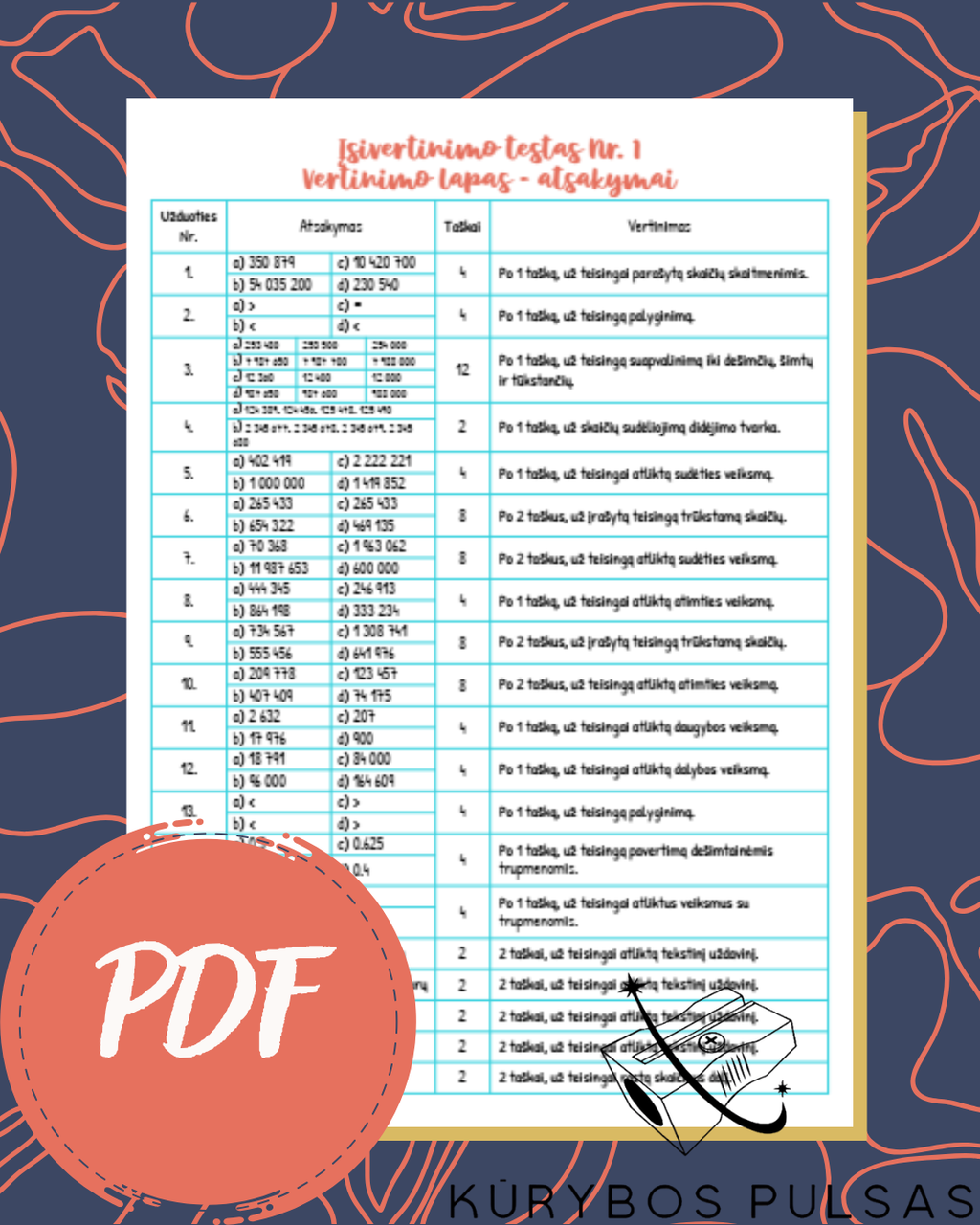 Knygelių „Skaičiai ir skaičiavimai“ 1–4 klasėms užduotys (PDF NEMOKAMAS)