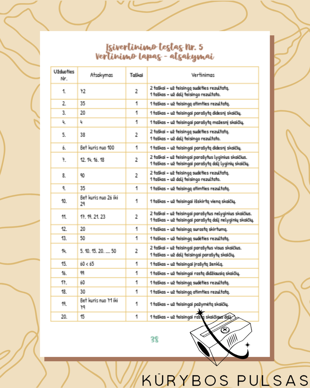 Knygelių „Skaičiai ir skaičiavimai“ 1–4 klasėms RINKINYS