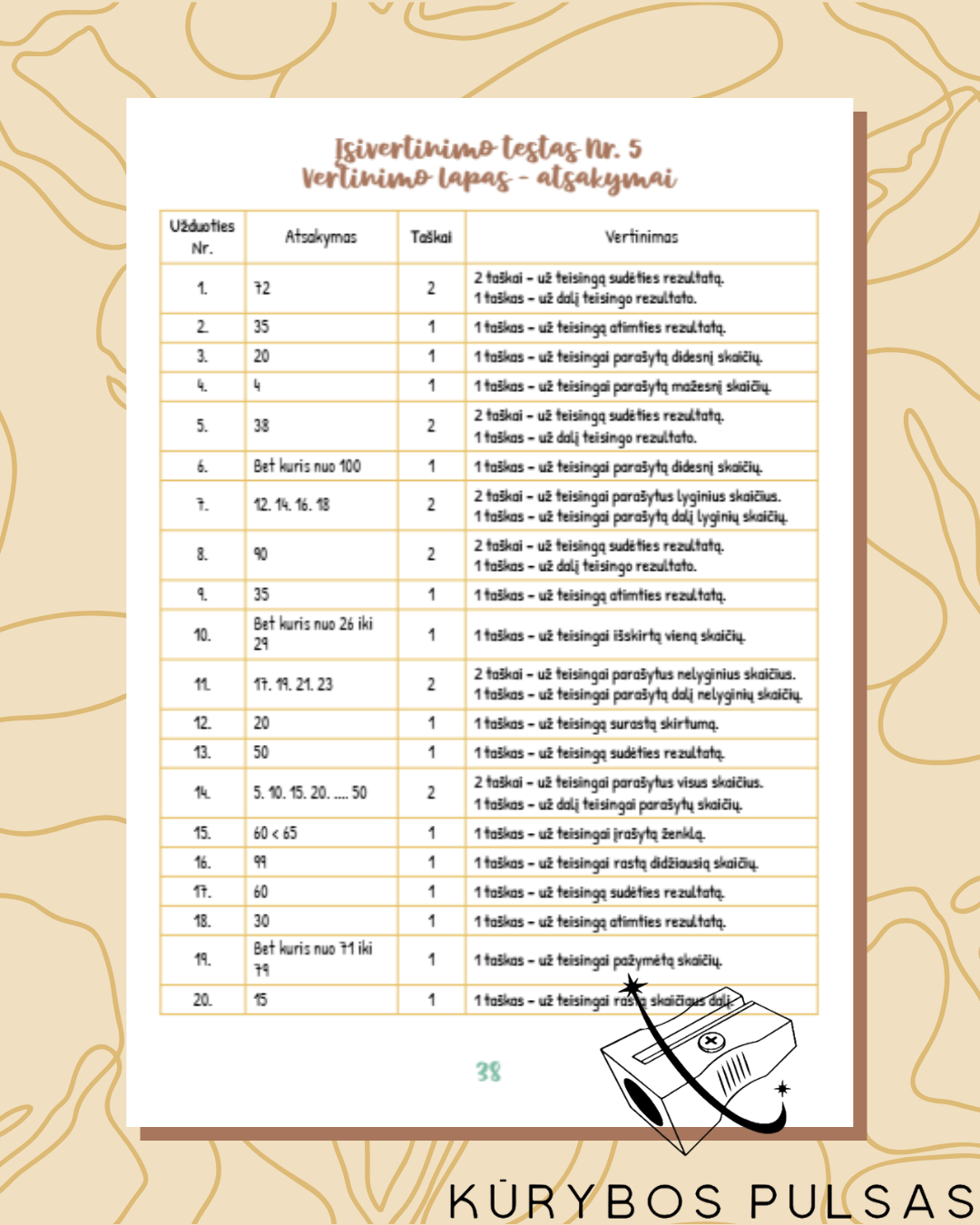 Knygelių „Skaičiai ir skaičiavimai“ 1–4 klasėms RINKINYS